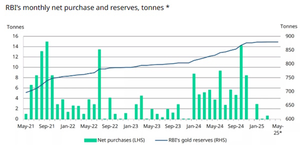 Цена на нефть. Гэп закрыт